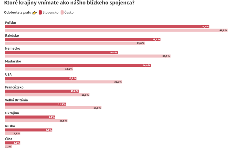 Slovensko a Cesko.png