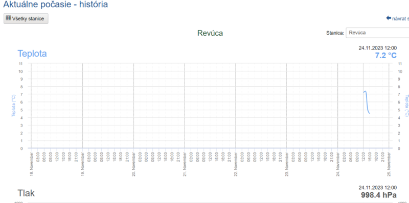 Revuca SHMU.png