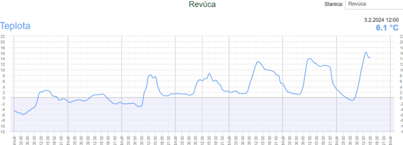 Teplota buduci tyzden.png
