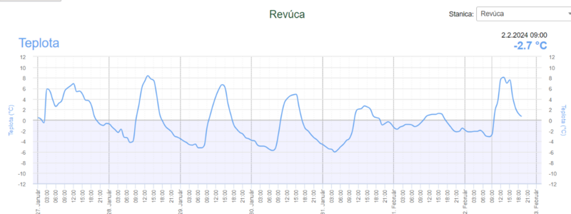 Teplota tento tyzden.png