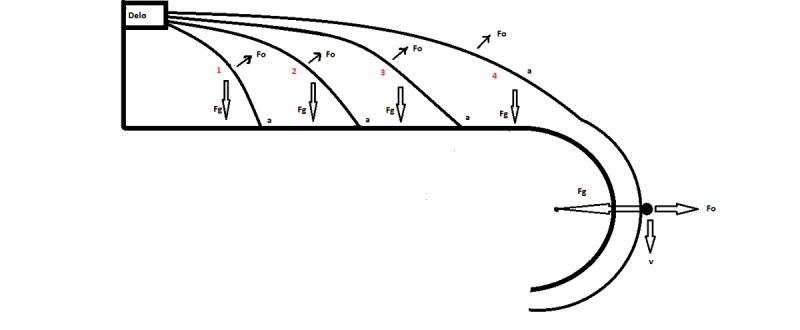 Delo 2.png