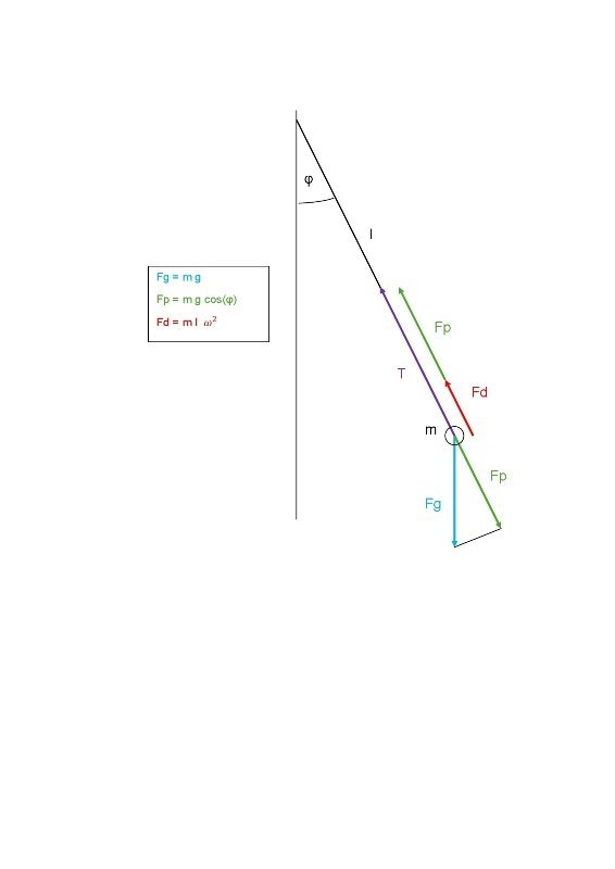 radial_kyvadlo.jpg.a661674c071fd05396835392255230d1.jpg