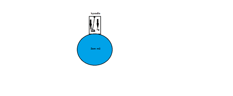 kyvadlo zem.png